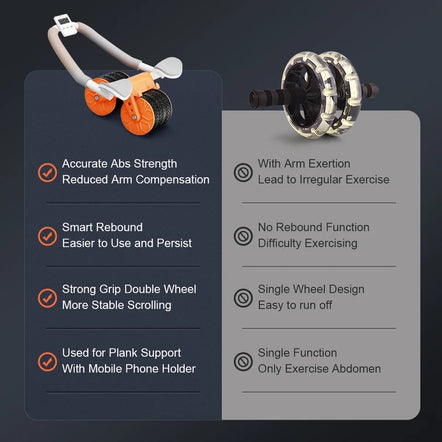 Elbow Support AB Roller | Automatic Rebound Abdominal Exercise Roller Wheel | Home Fitness Equipment