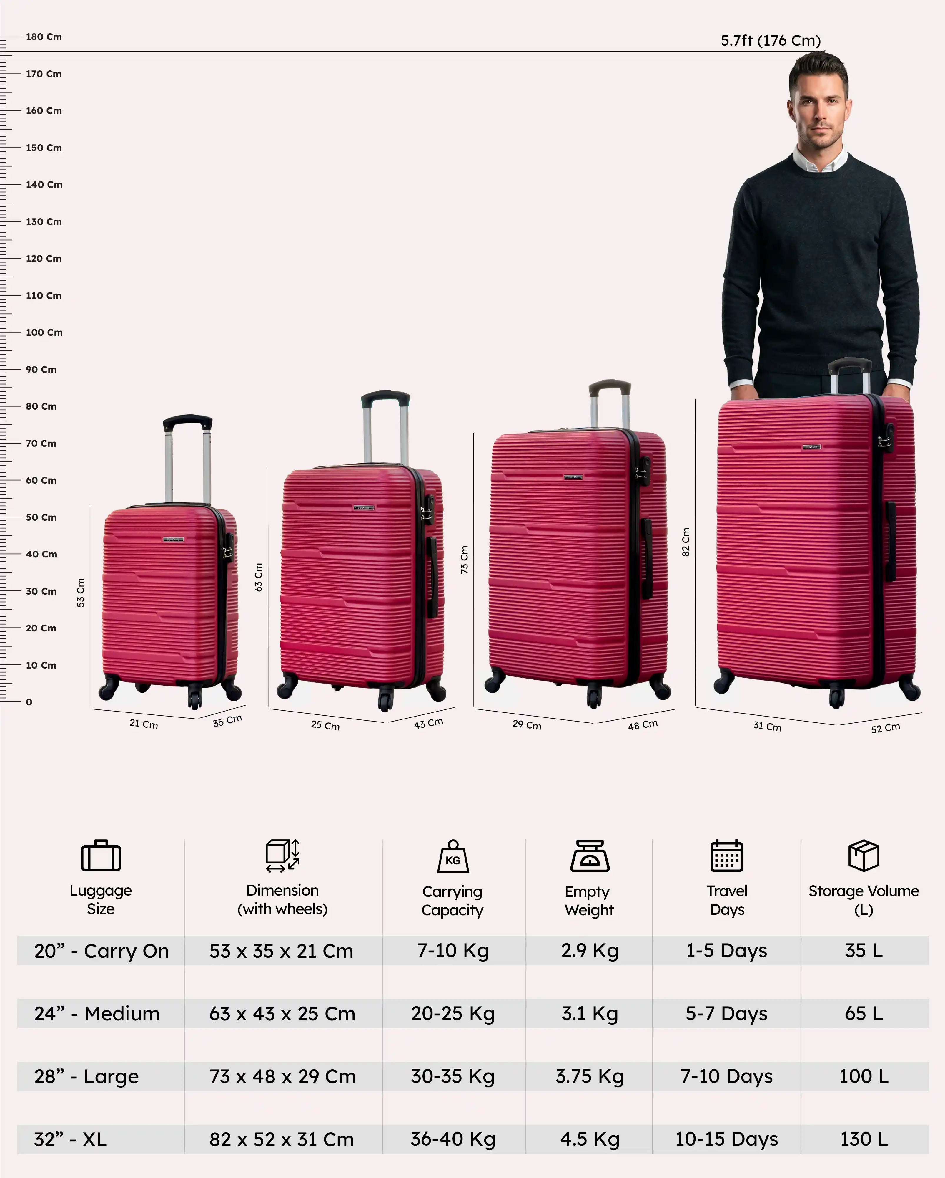Horizon Line ABS Lightweight Luggage Bags with Double Spinner Wheels | 20, 24, 28, 32 Inches