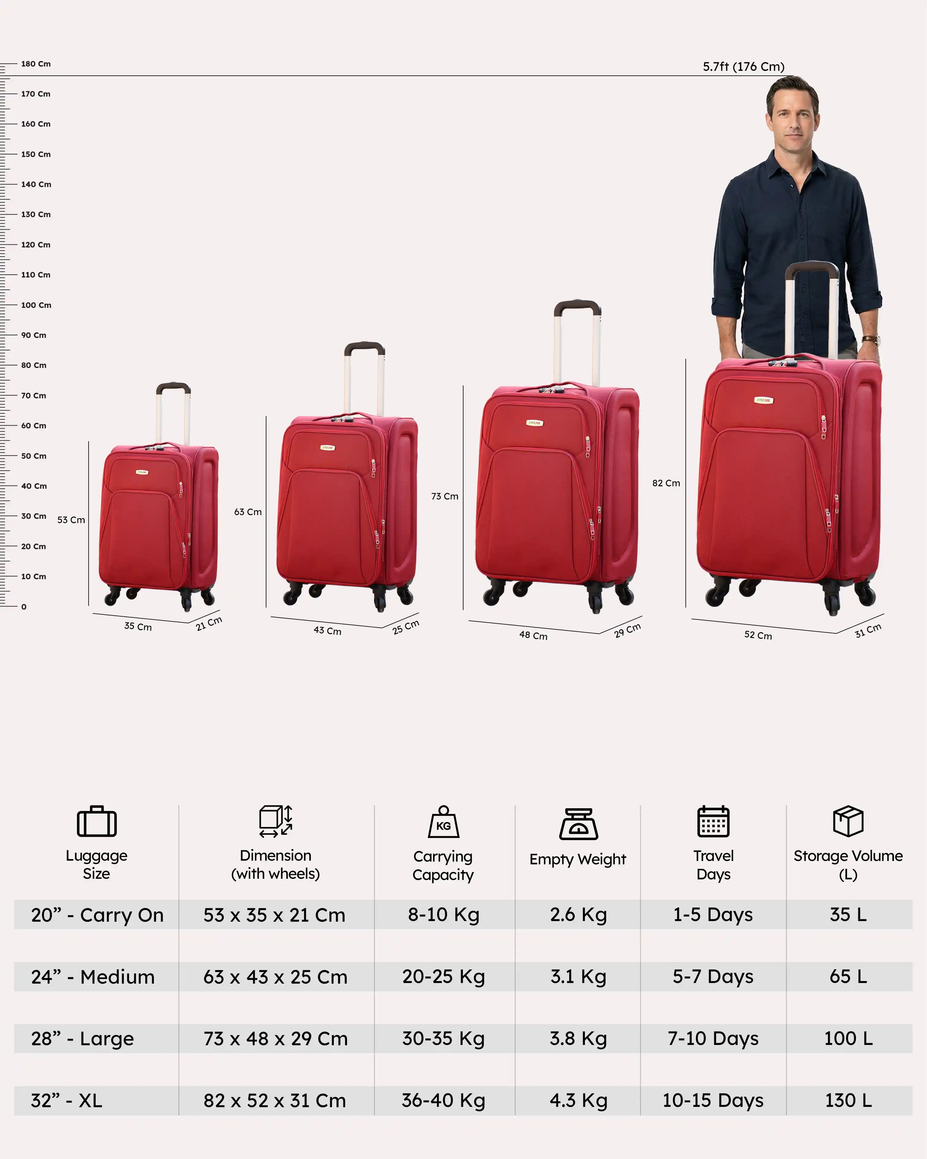4 Piece Set 20, 24, 28 and 32 Inches SJ JIAN 4 Wheel Lightweight Soft Material Luggage Bag
