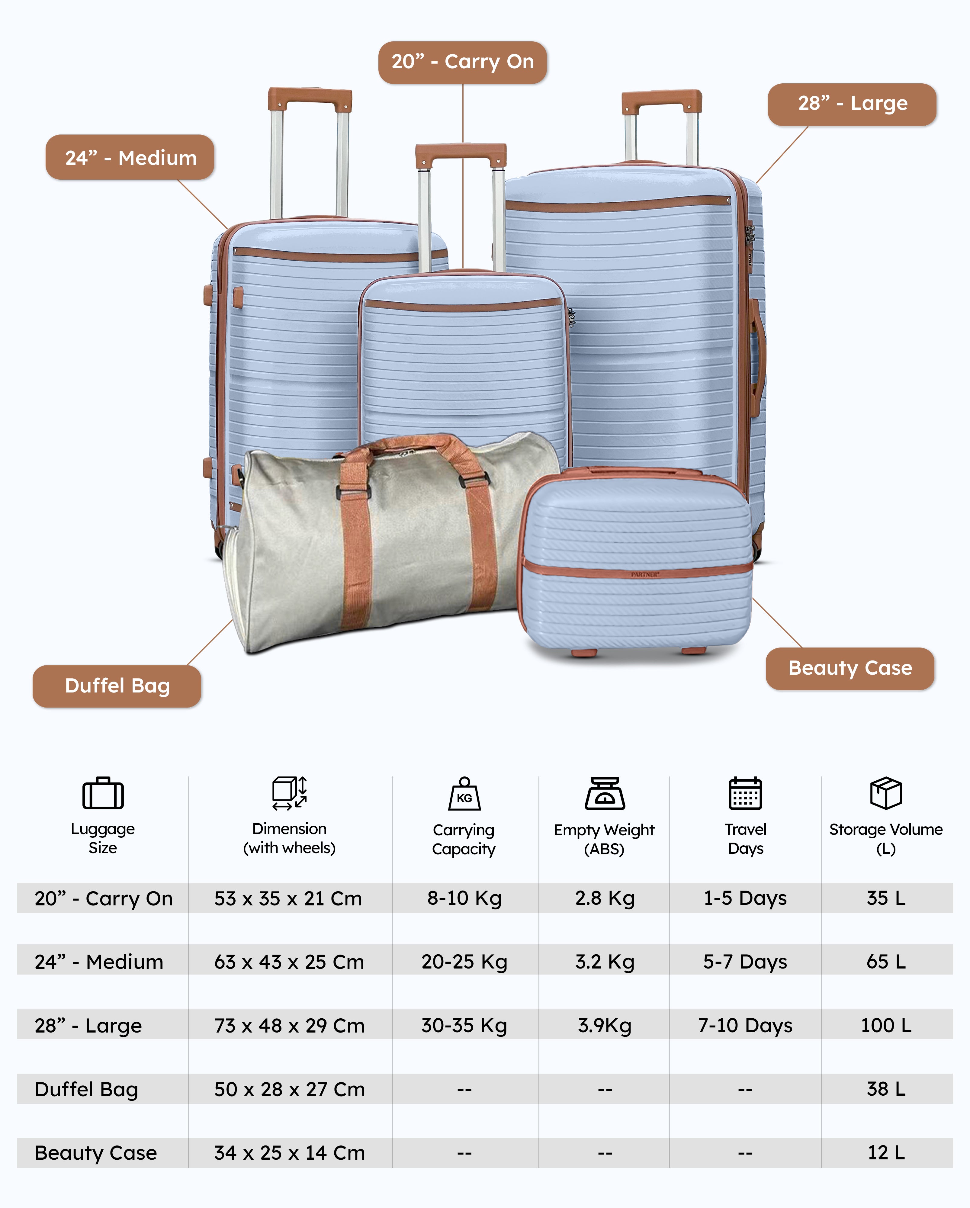 Textured PP Expandable Hard Side Luggage Set | Unbreakable Polypropylene Suitcase with Spinner Wheels