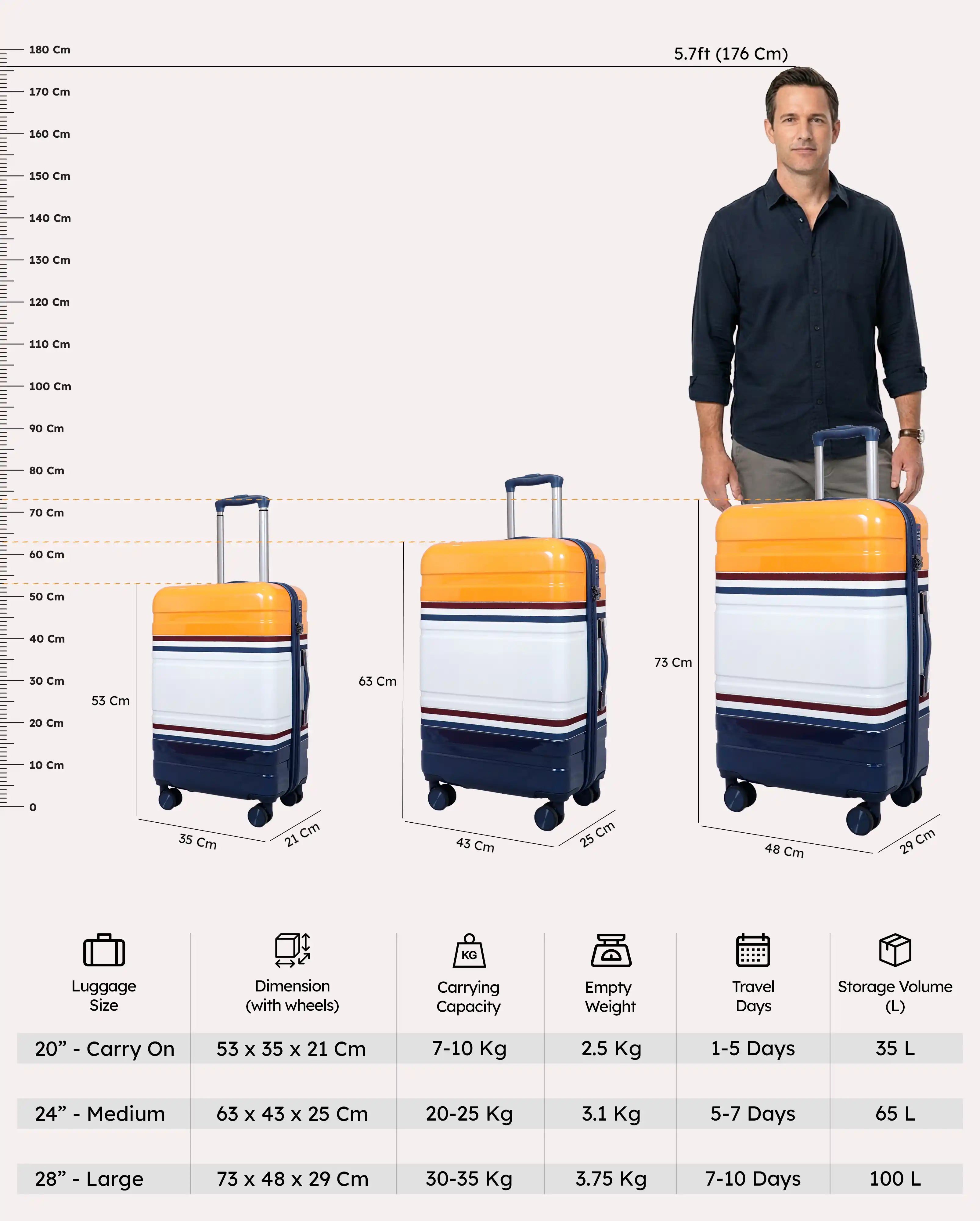 Travelus Printed Hard Shell PC Lightweight 3 Pcs Luggage Set in Multicolours | 20,24,28 Inches