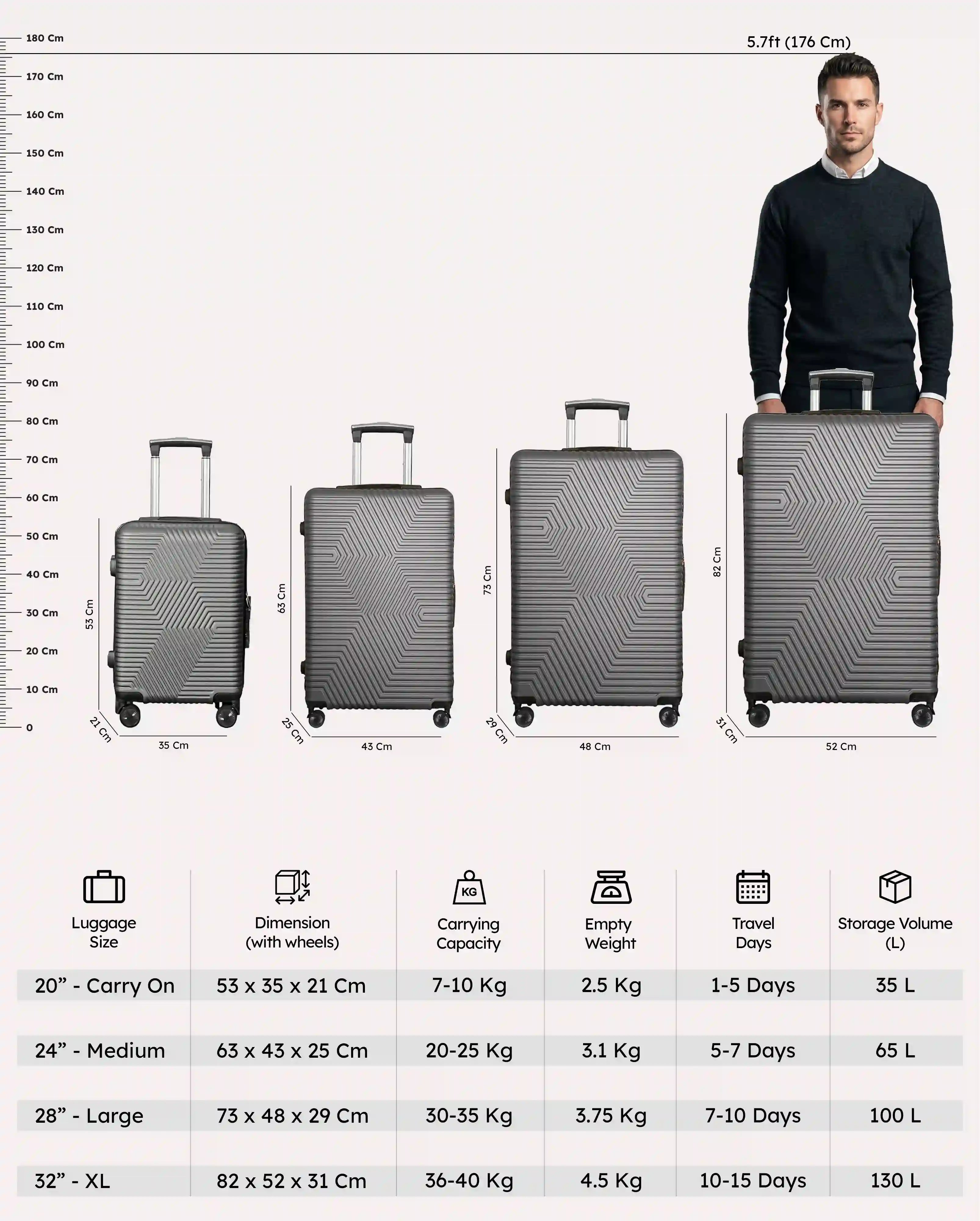 Zig Zag ABS Lightweight Luggage Bag With Double Spinner Wheel | 4 Piece Set 20, 24, 28, 32 Inches