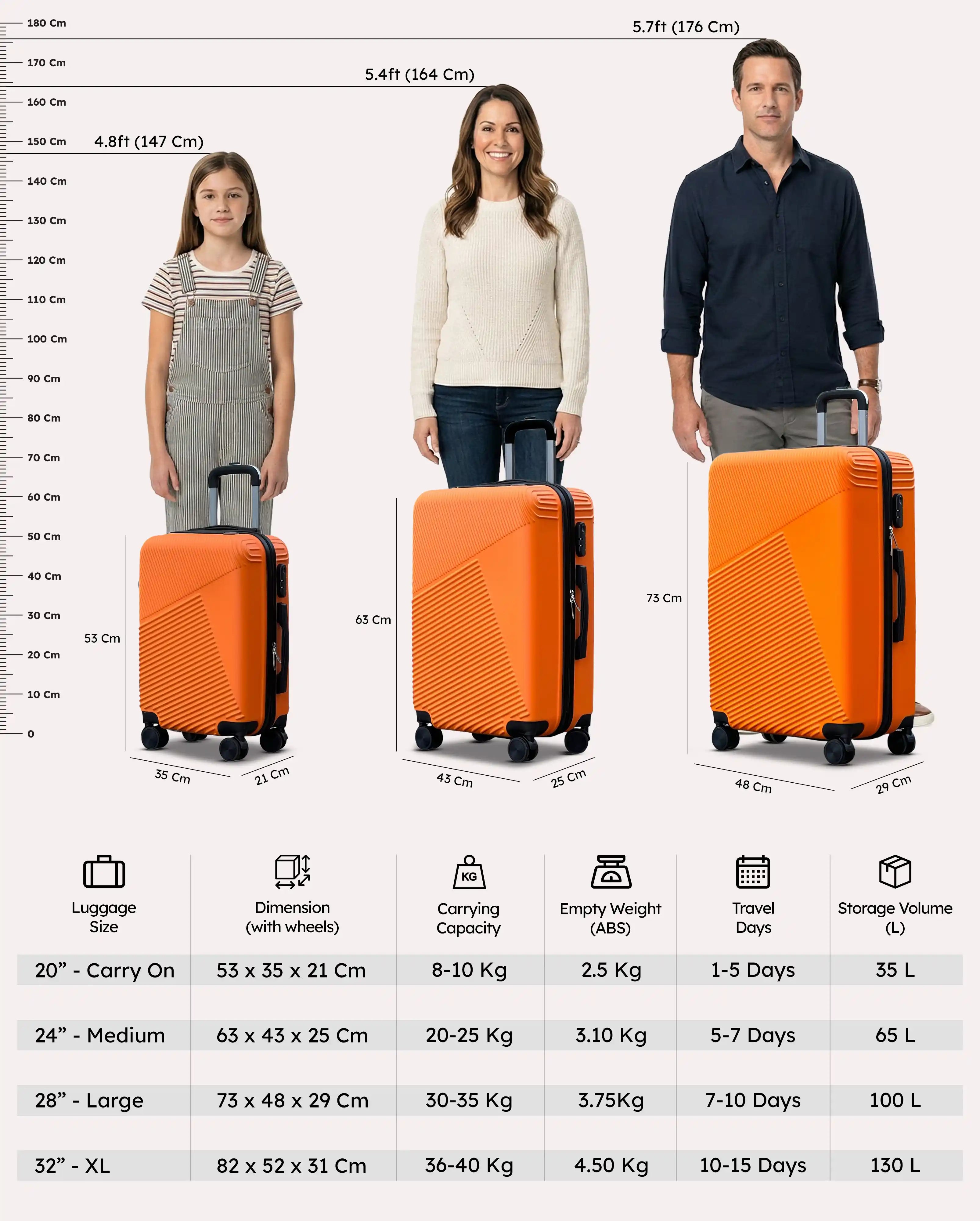 Zigzag V3  ABS Lightweight  3 Pcs Set (20/24/28 Inch) Luggage Bags with Smooth Spinner Wheels