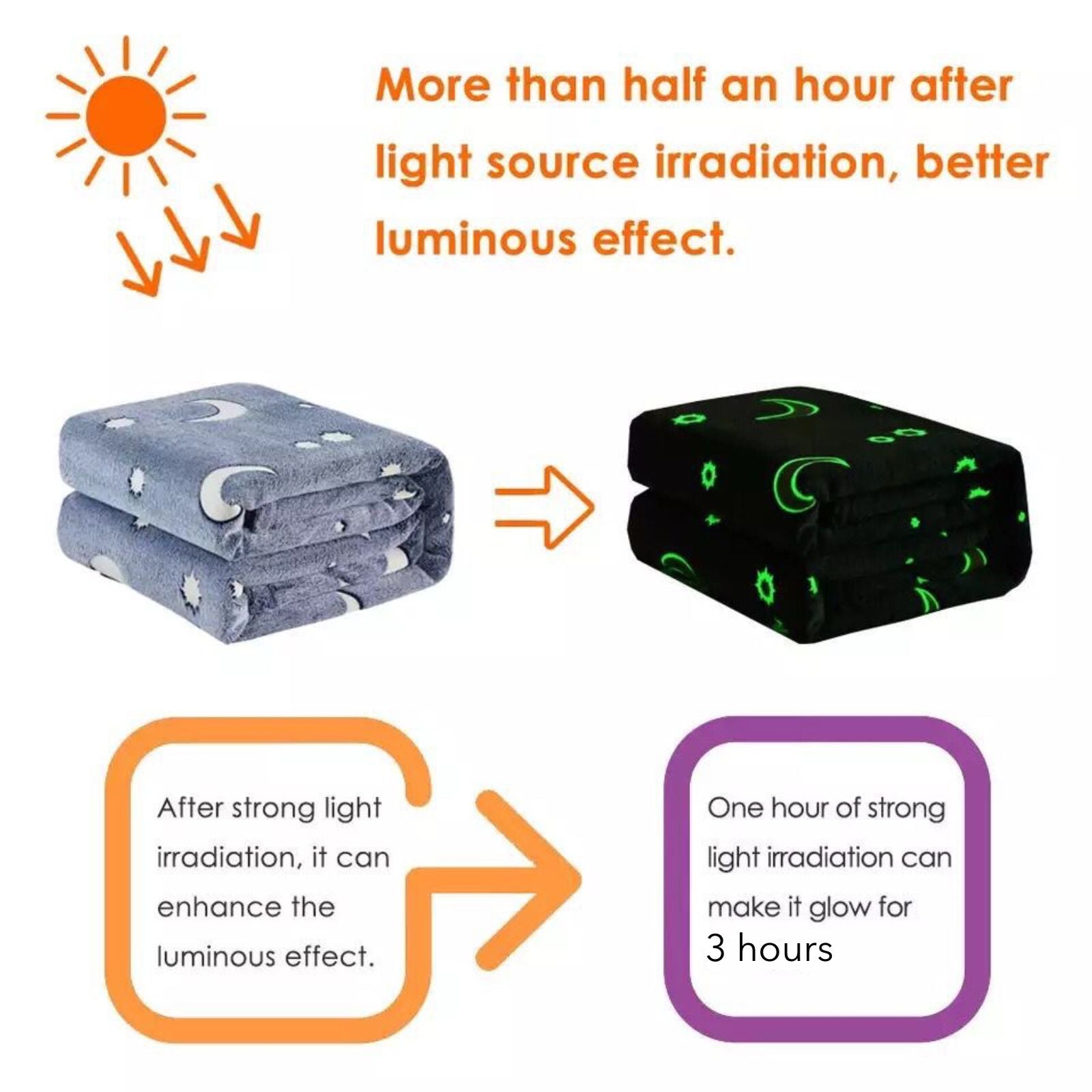 Glow in Dark Luminous Flannel Blanket For Kids | Feather Touch Magic Blanket | Double Zaappy