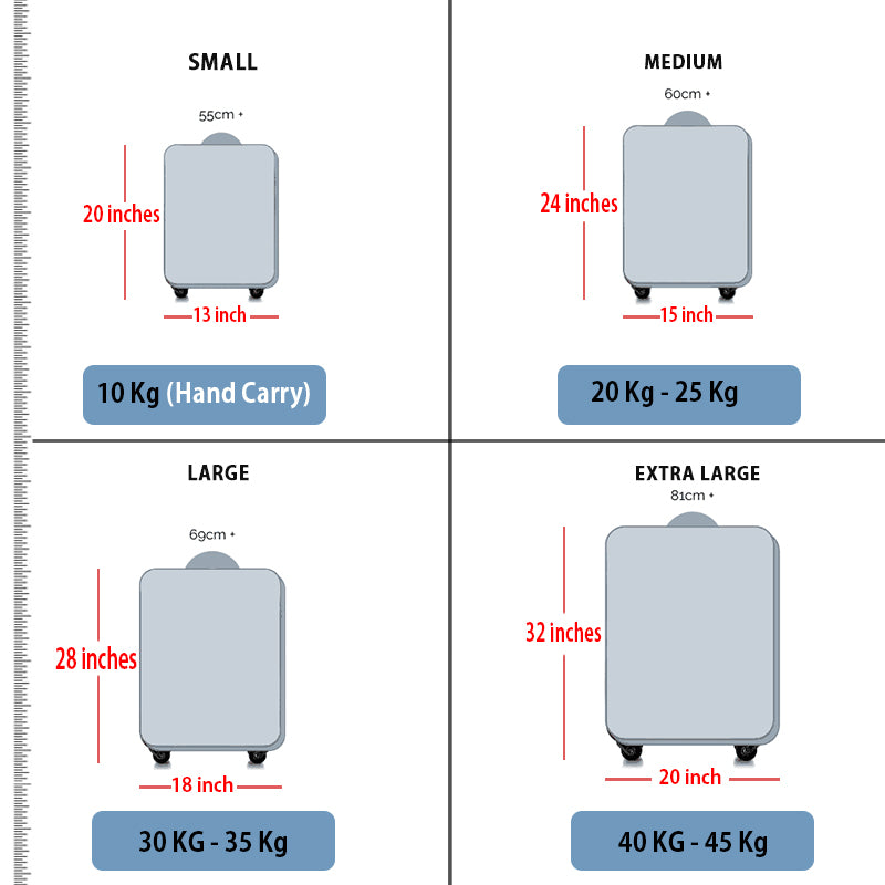 luggage size parameter of different size luggages zaappy uae